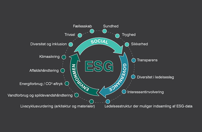 Why ESG matters
