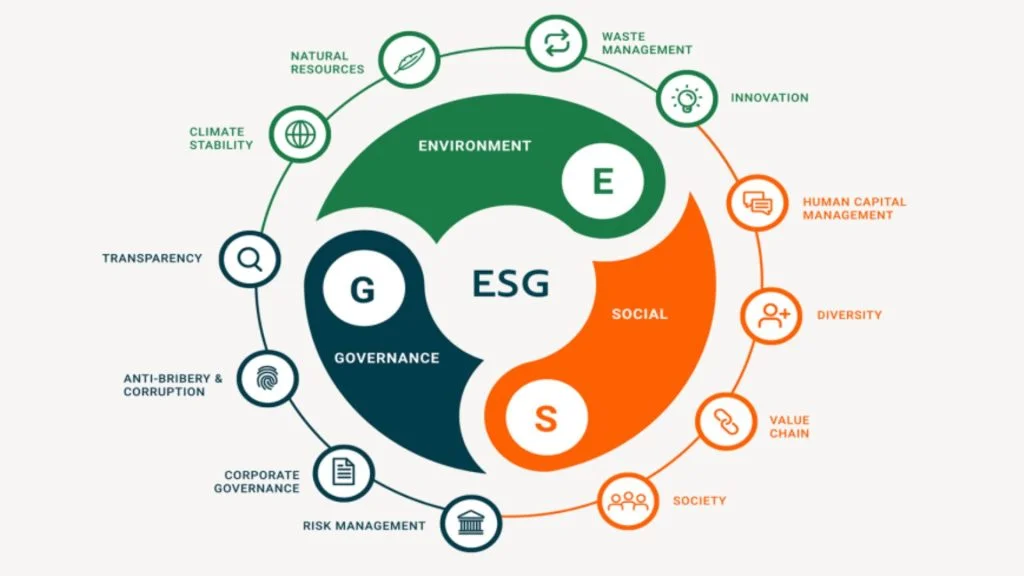Top Benefits of ESG for Modern Businesses
